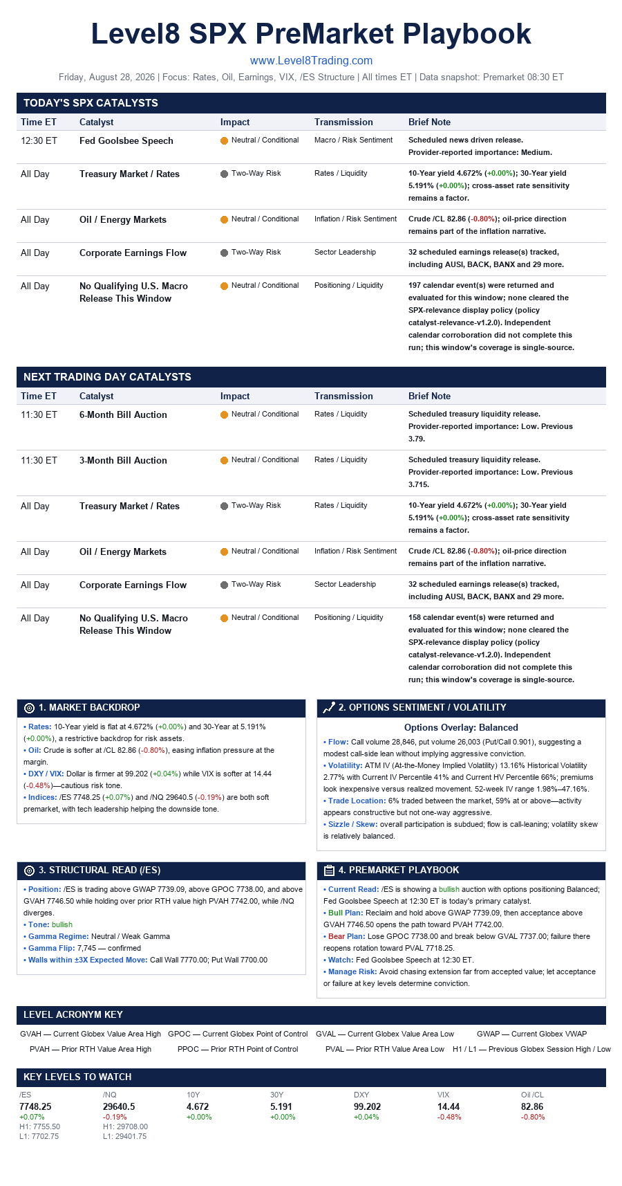 Example Level 8 SPX PreMarket Playbook edition from Friday, August 28, 2026 — today's and next-day catalysts, market backdrop, options sentiment and volatility, /ES structural read, and key levels to watch.